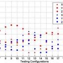 Observability index optimization of robot calibration based on ...