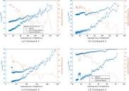 Improving scheduling in multi-AGV systems by task prediction ...