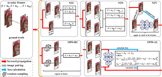 Image result for One-Pot Multi-Frame Denoising.