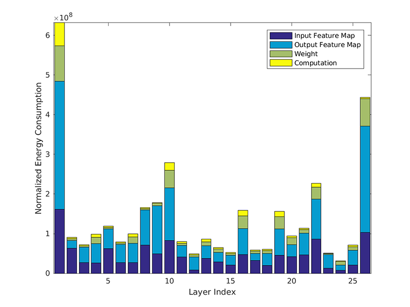 Sample Visual Output