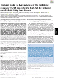 Cover page: Triclosan leads to dysregulation of the metabolic regulator FGF21 exacerbating high fat diet-induced nonalcoholic fatty liver disease