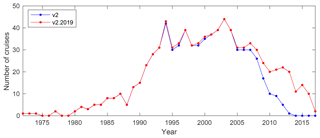 https://www.earth-syst-sci-data.net/11/1437/2019/essd-11-1437-2019-f02