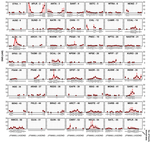 https://essd.copernicus.org/articles/14/2963/2022/essd-14-2963-2022-f03