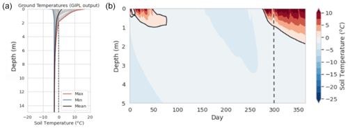 https://esurf.copernicus.org/articles/11/1251/2023/esurf-11-1251-2023-f10