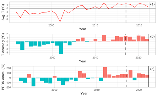 https://esurf.copernicus.org/articles/11/1251/2023/esurf-11-1251-2023-f12