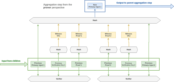 aggregation_circuit_improved