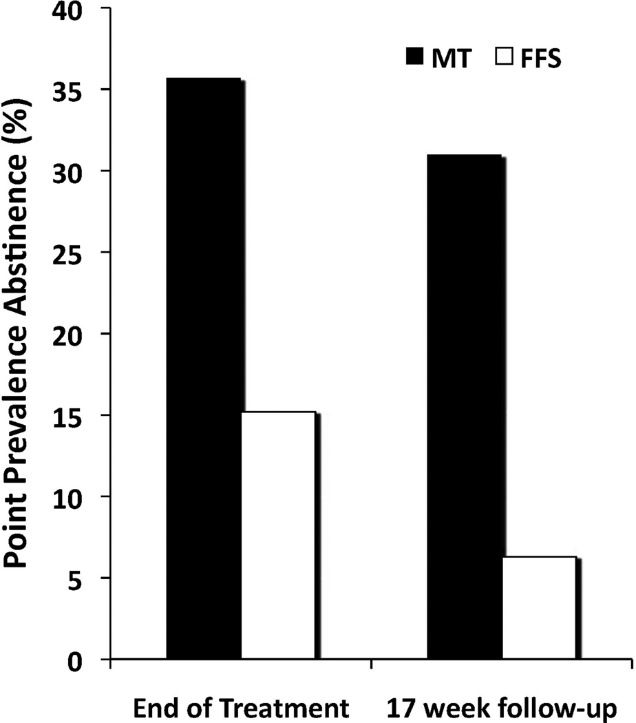 An external file that holds a picture, illustration, etc.
Object name is nihms305149f3.jpg