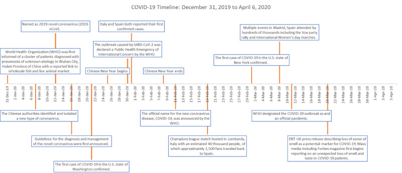 An external file that holds a picture, illustration, etc.
Object name is publichealth_v6i2e19702_fig1.jpg