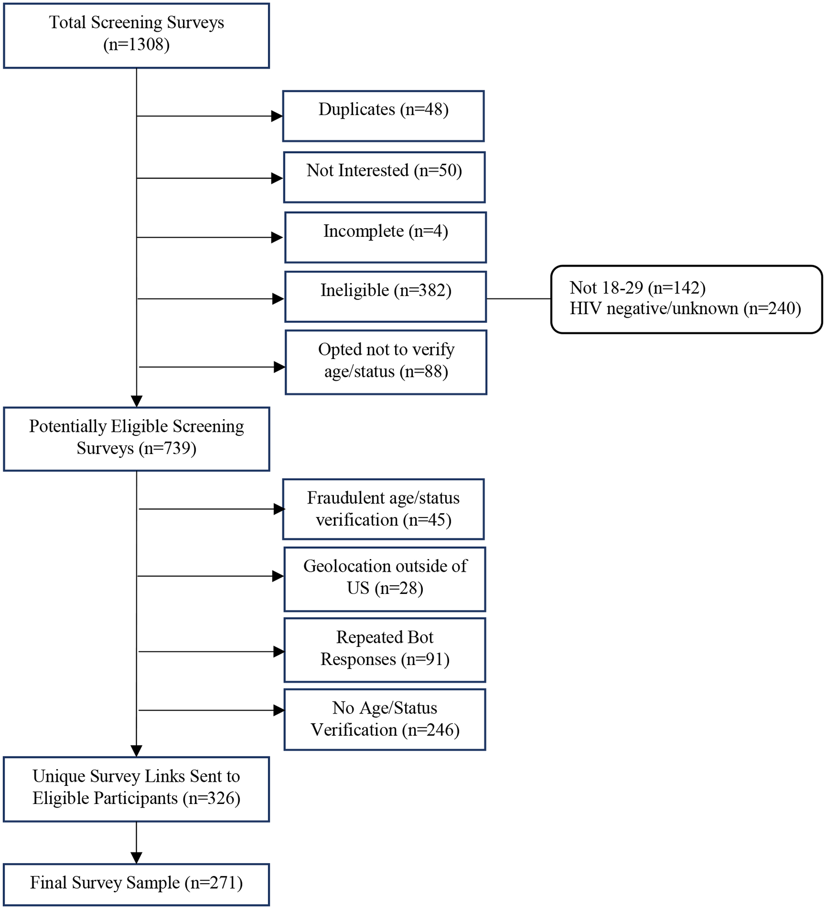 An external file that holds a picture, illustration, etc.
Object name is nihms-1850566-f0001.jpg