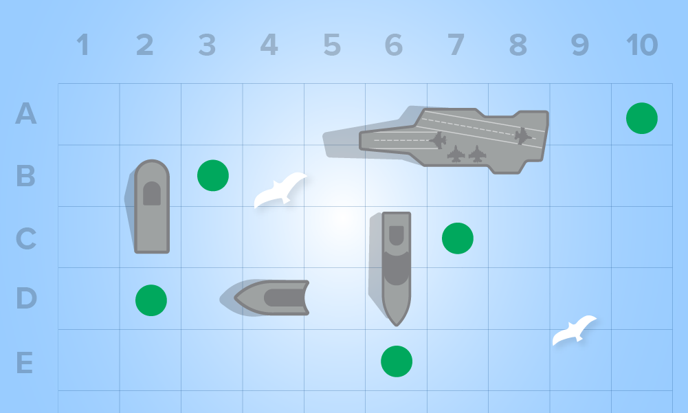 Hypothesis-based threat hunting: the what, why, and how