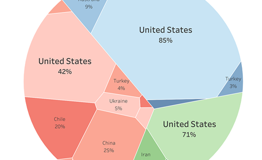 Thumbnail image of trade spotlight tableau of tree nut exports