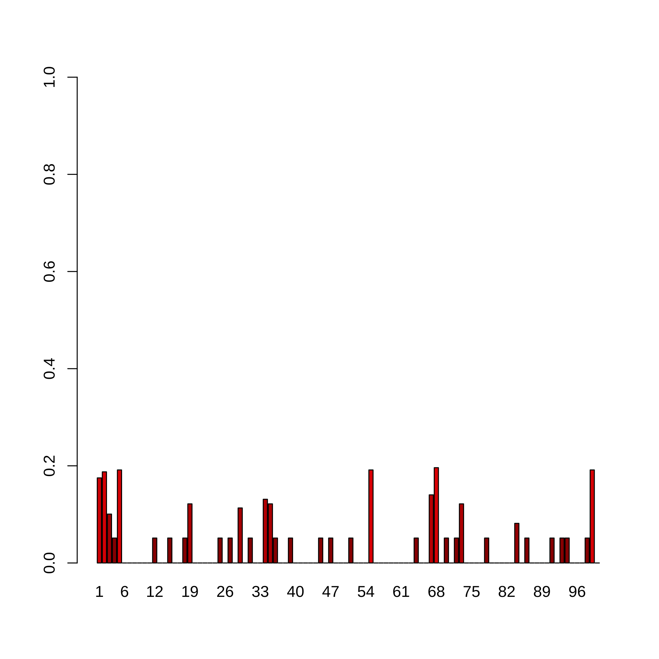 plot of chunk CascadeDatabarplot