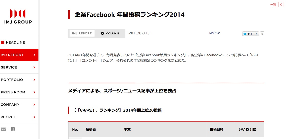 企業Facebook 年間投稿ランキング2014｜ IMJ Report