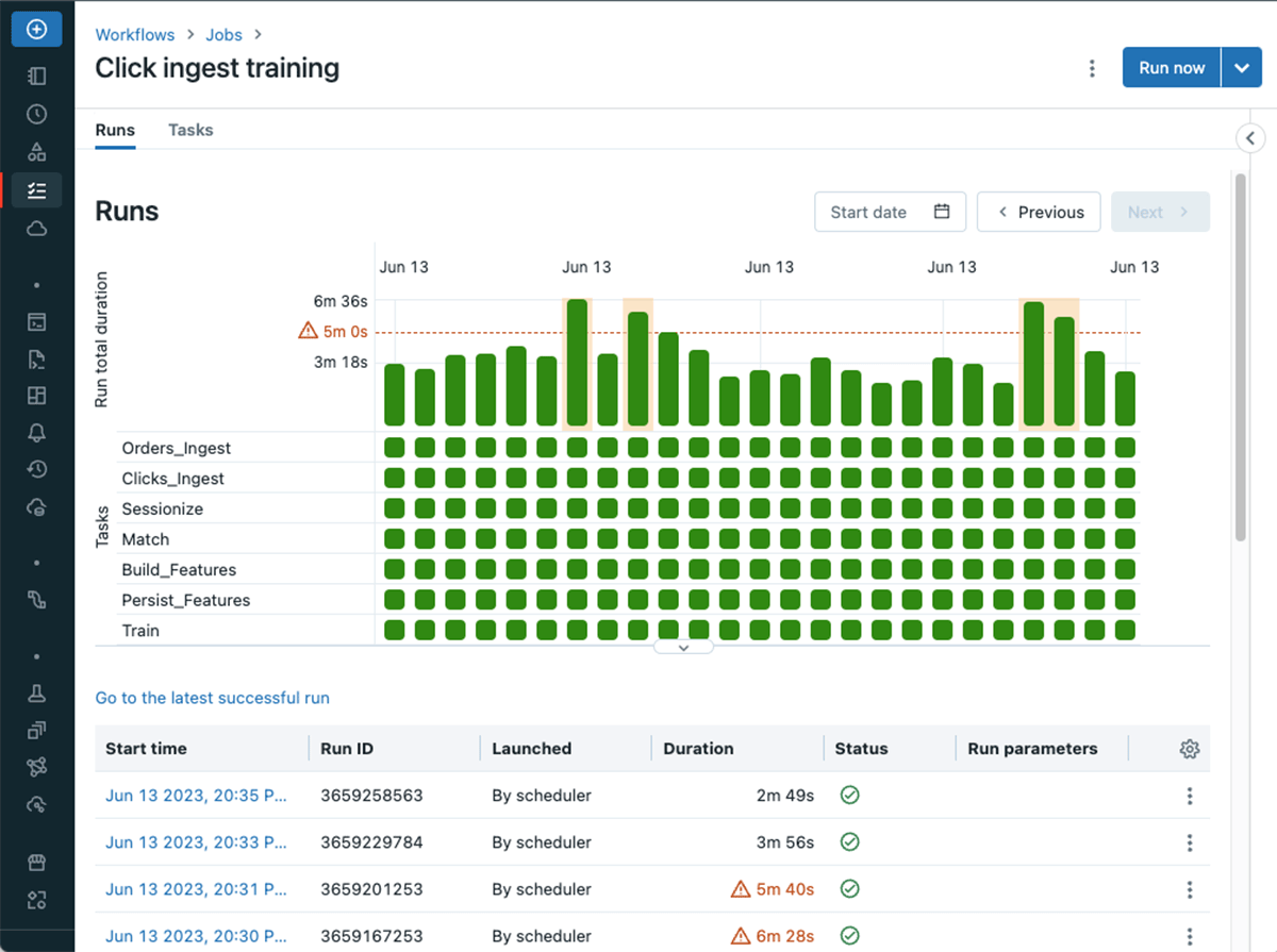 Databricks