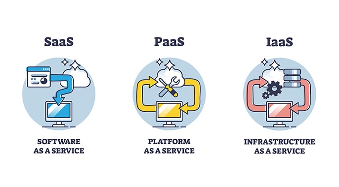 SaaS・PaaS・IaaSとは？ 特徴やメリットを解説！ クラウド利用は10ギガ（Gbps）回線がおすすめ！