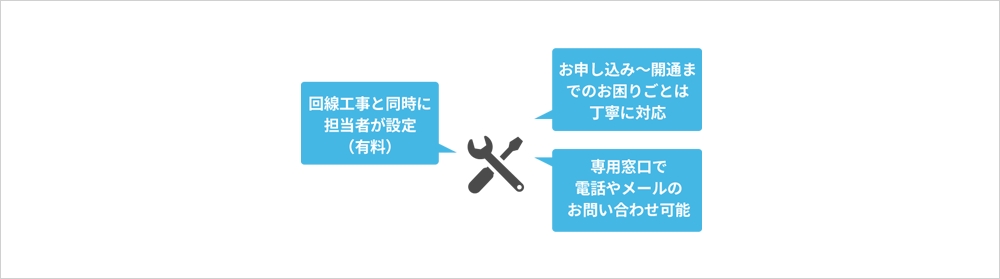 ご利用開始後も安心サポート