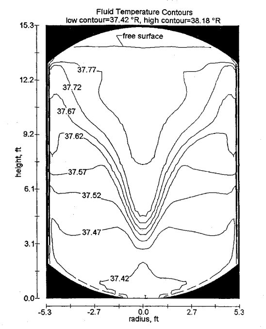 Fig. 4 LH2 isotherms at 300 s