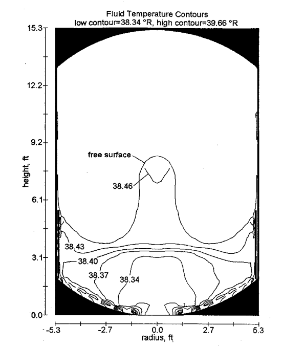 Fig. 6 LH2 isotherms at 1020 s.