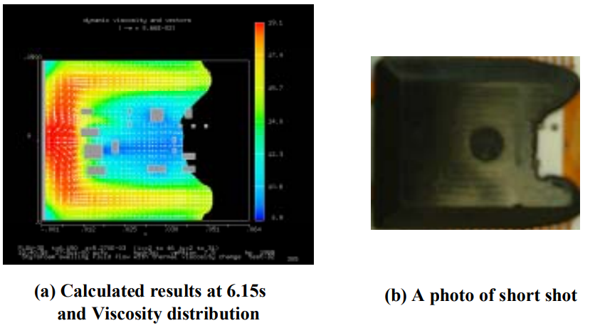 Fig.8 Comparison of cavity filling