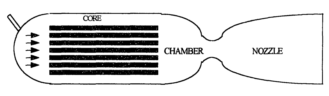 Figure 1 Nuclear Rocket Schematic Diagram