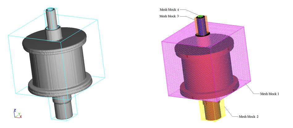 Figure 1: (a) Mold geometry and (b) Computational mesh