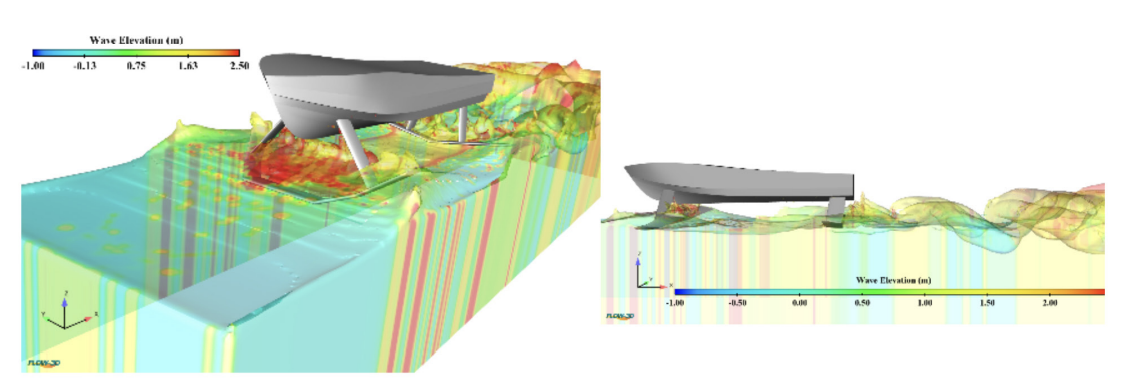 Figure 2: 3D (left) and 2D (right) views of wave elevation using case C