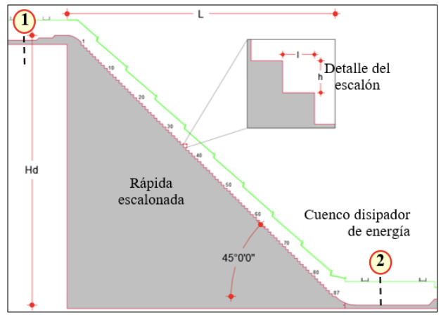 Figure 3. Dimensions of the El Batán stepped rapid.