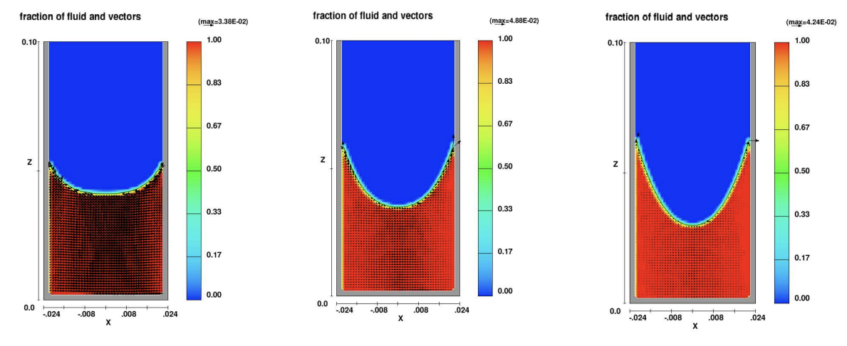 Figure 4: Free surface contours for water model at 10 s, 15 s and 20 s. 