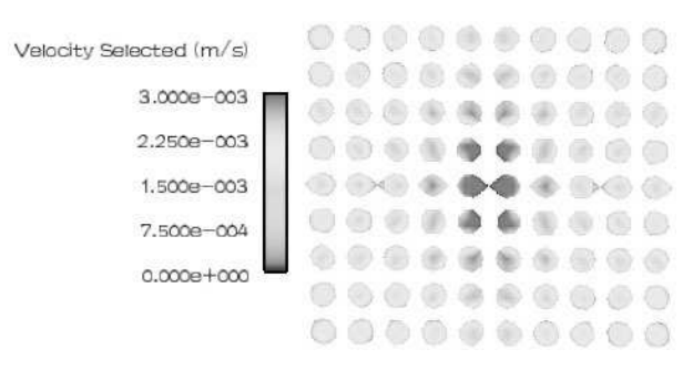 Figure 4. Circular section of the speed cloud.