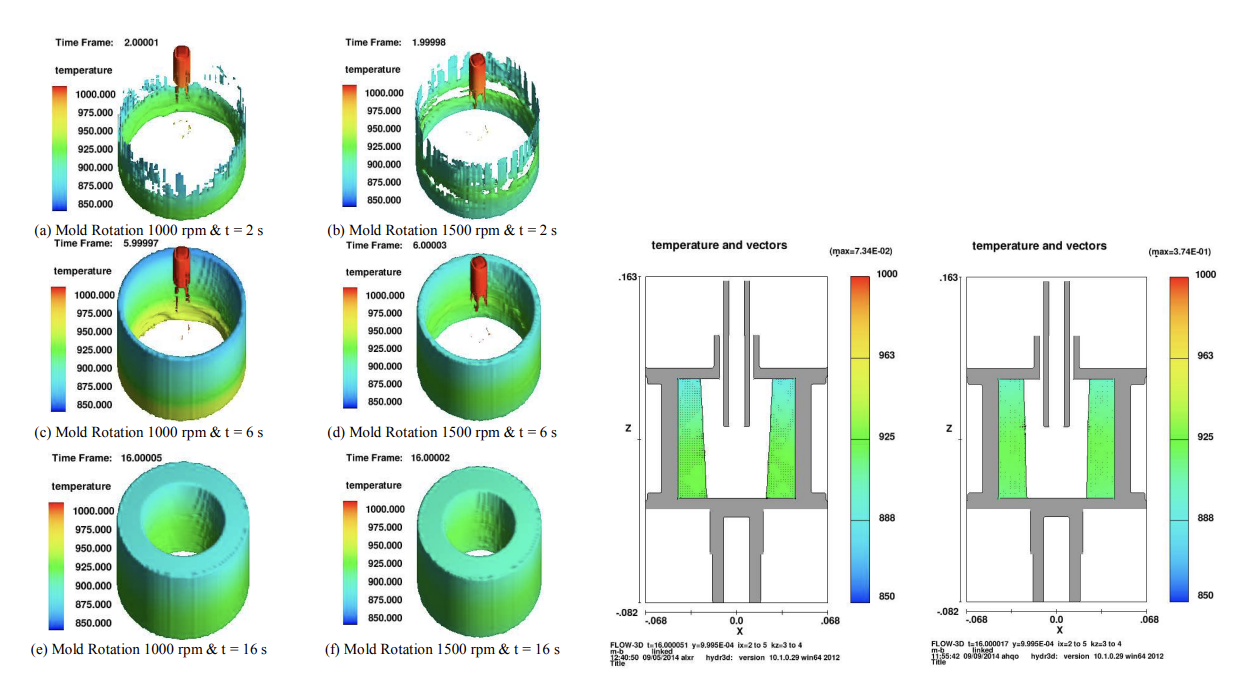 Figure 5: 3D & 2D views of simulated fill sequence of a hollow cylinder at 1000 rpm and 1500 rpm at various time intervals during filling.