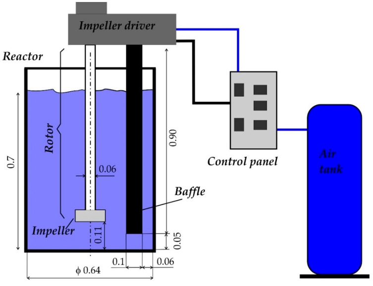 Figure 5 A schematic of the water model of reactor URO 200.