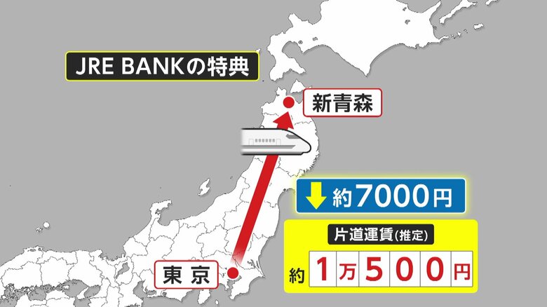 「運賃4割引き」「グリーン車無料」JR東日本が銀行参入で“豪華特典”　専門家「太っ腹だが…いつまで特典続くか」｜FNNプライムオンライン