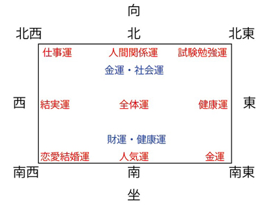 風水開運名刺