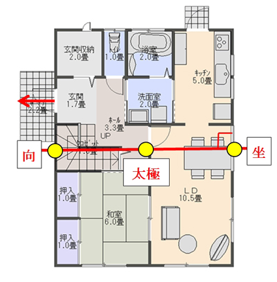 風水金運財運漏財宅