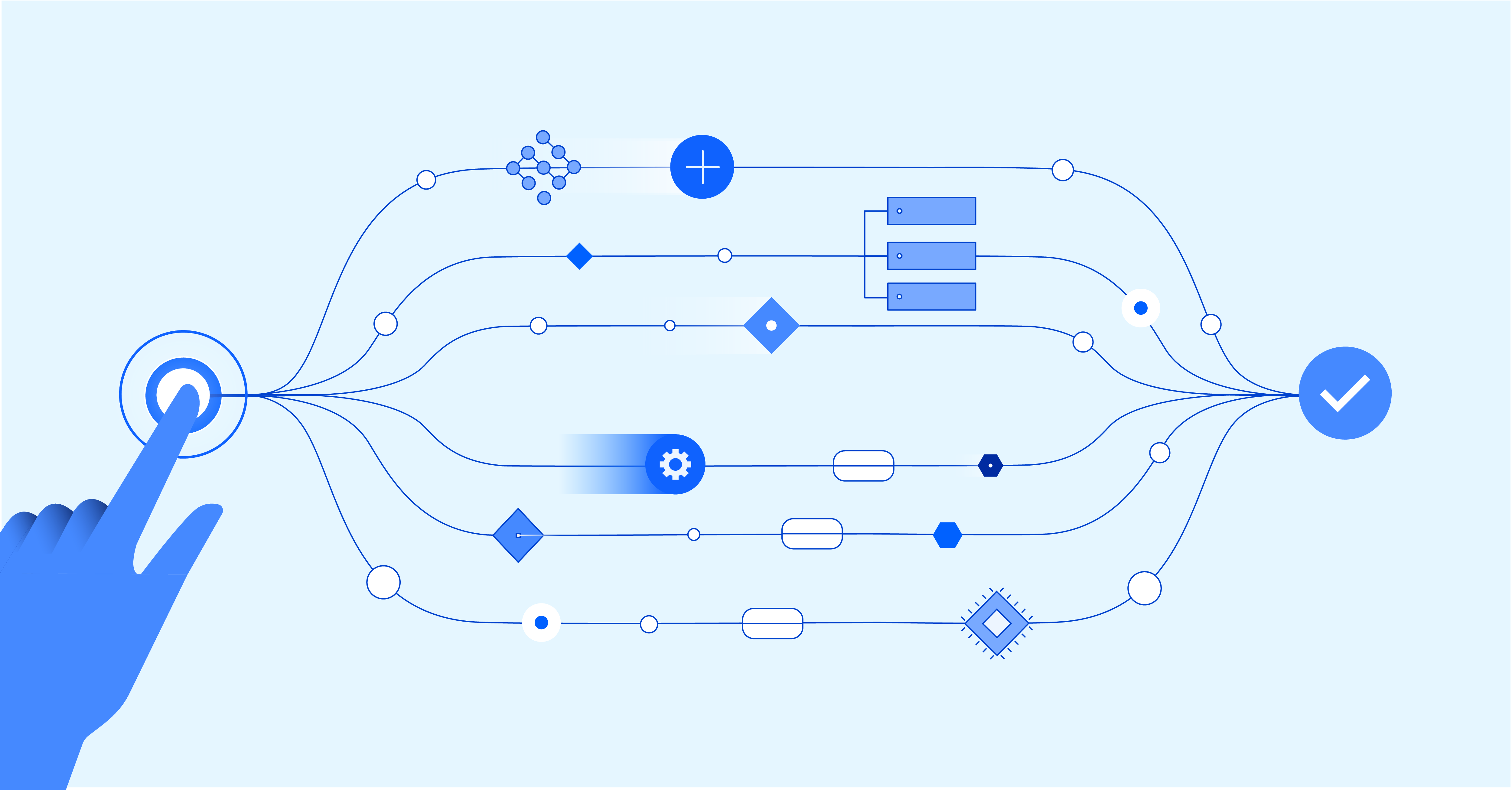 Test Automation with Limited Resources | Gauge Blog