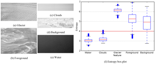 https://www.geosci-instrum-method-data-syst.net/7/277/2018/gi-7-277-2018-f04