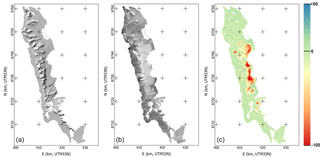 https://www.geosci-instrum-method-data-syst.net/7/277/2018/gi-7-277-2018-f08