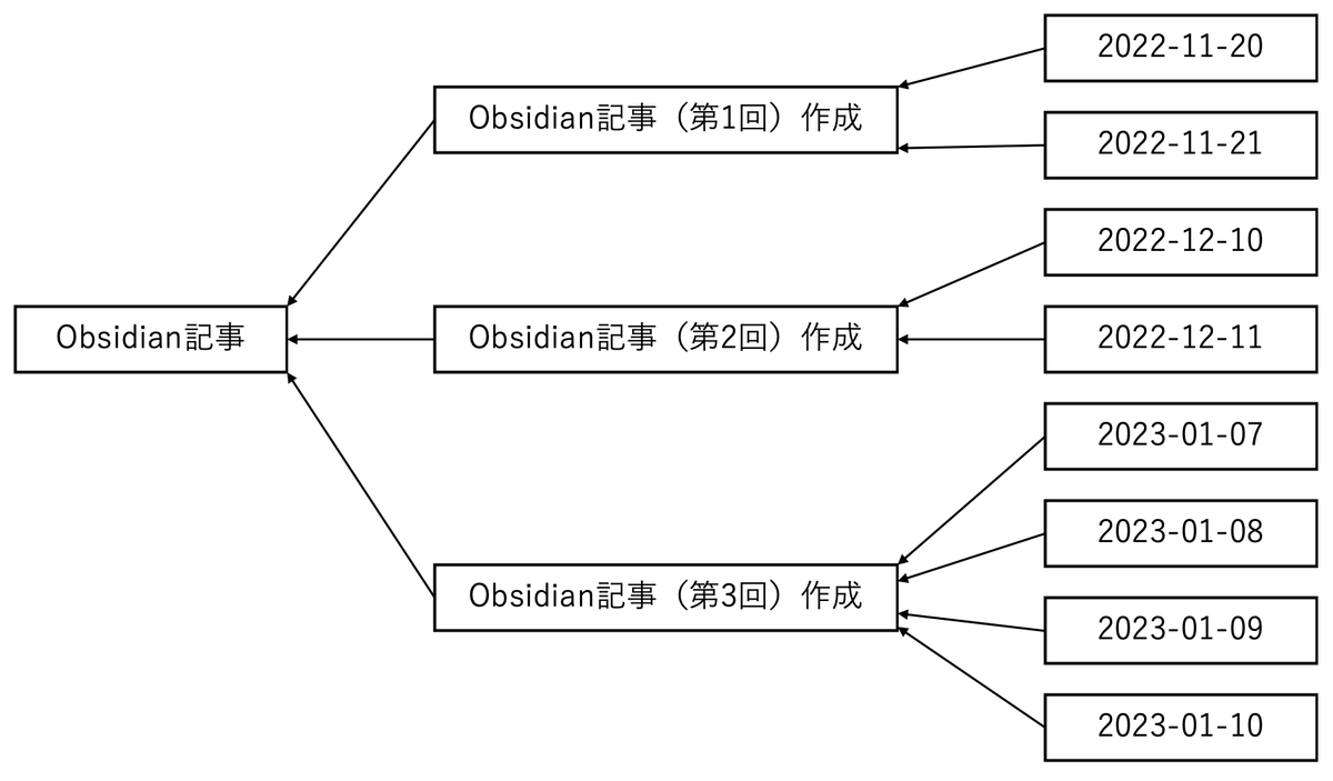 図3