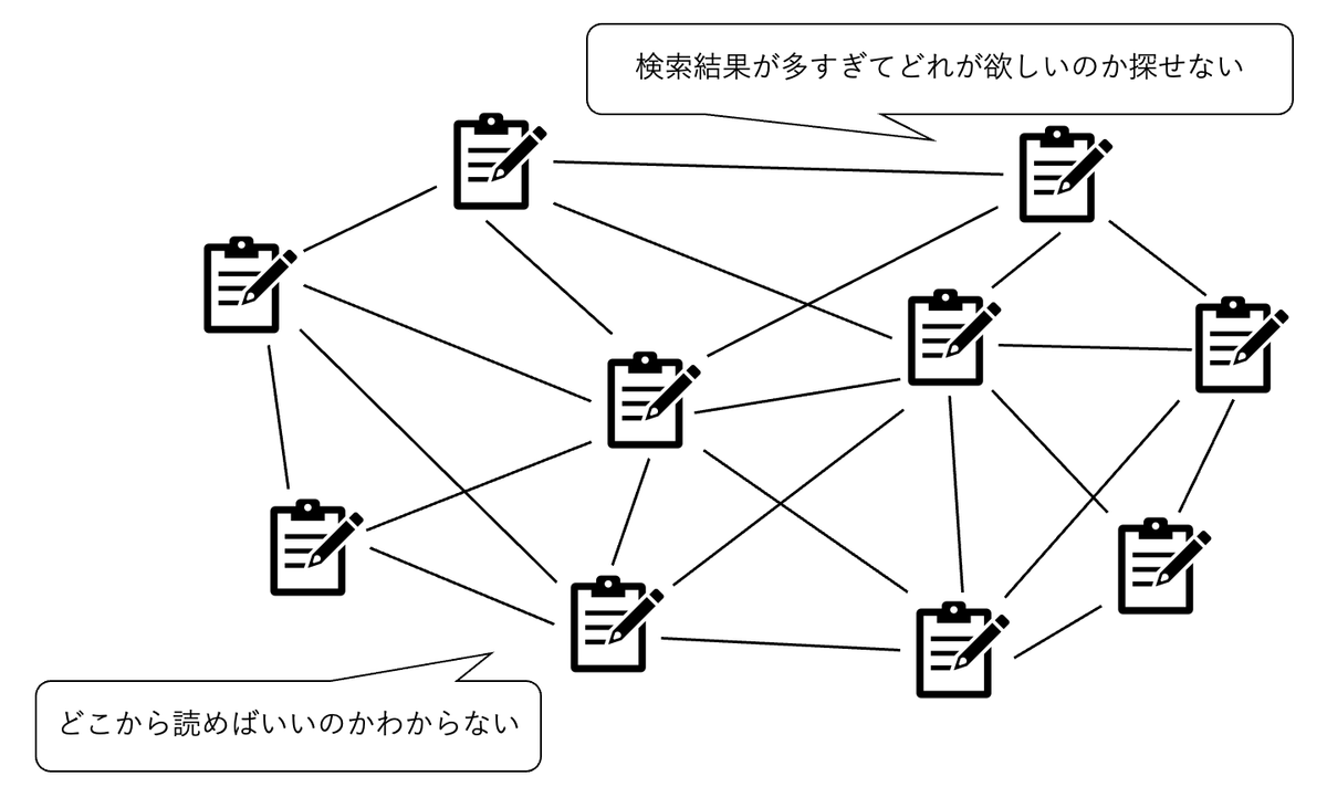 図4