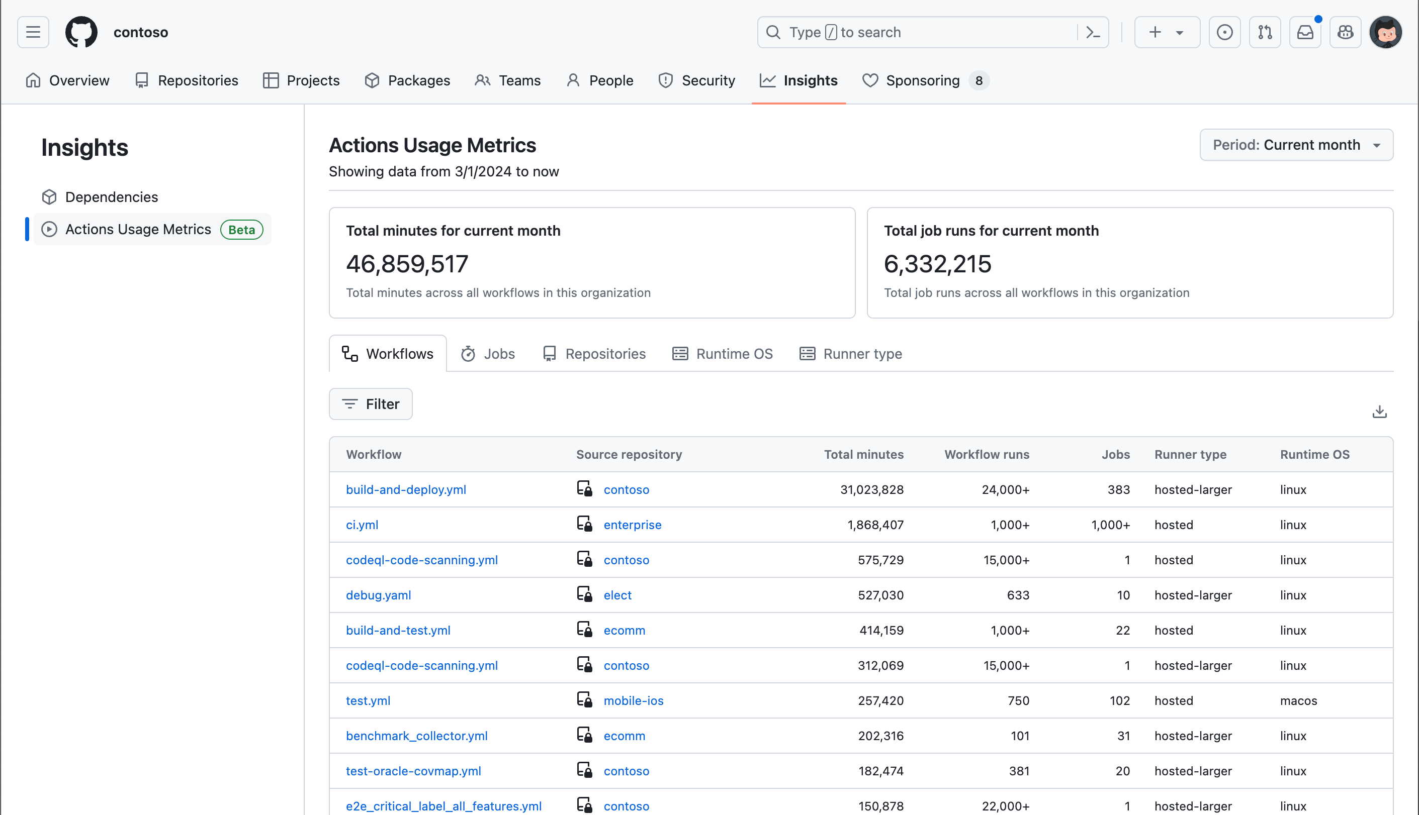 Actions Usage Metrics screenshot