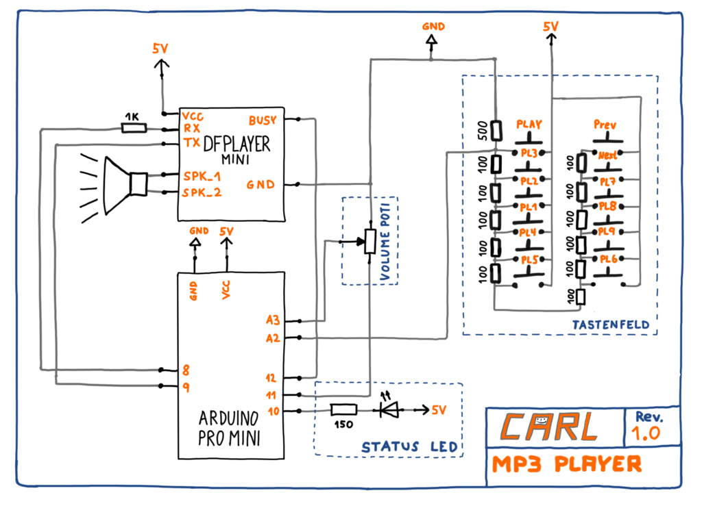 Schematic