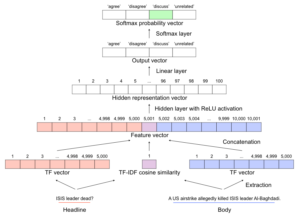 Schematic diagram of UCLMR's model