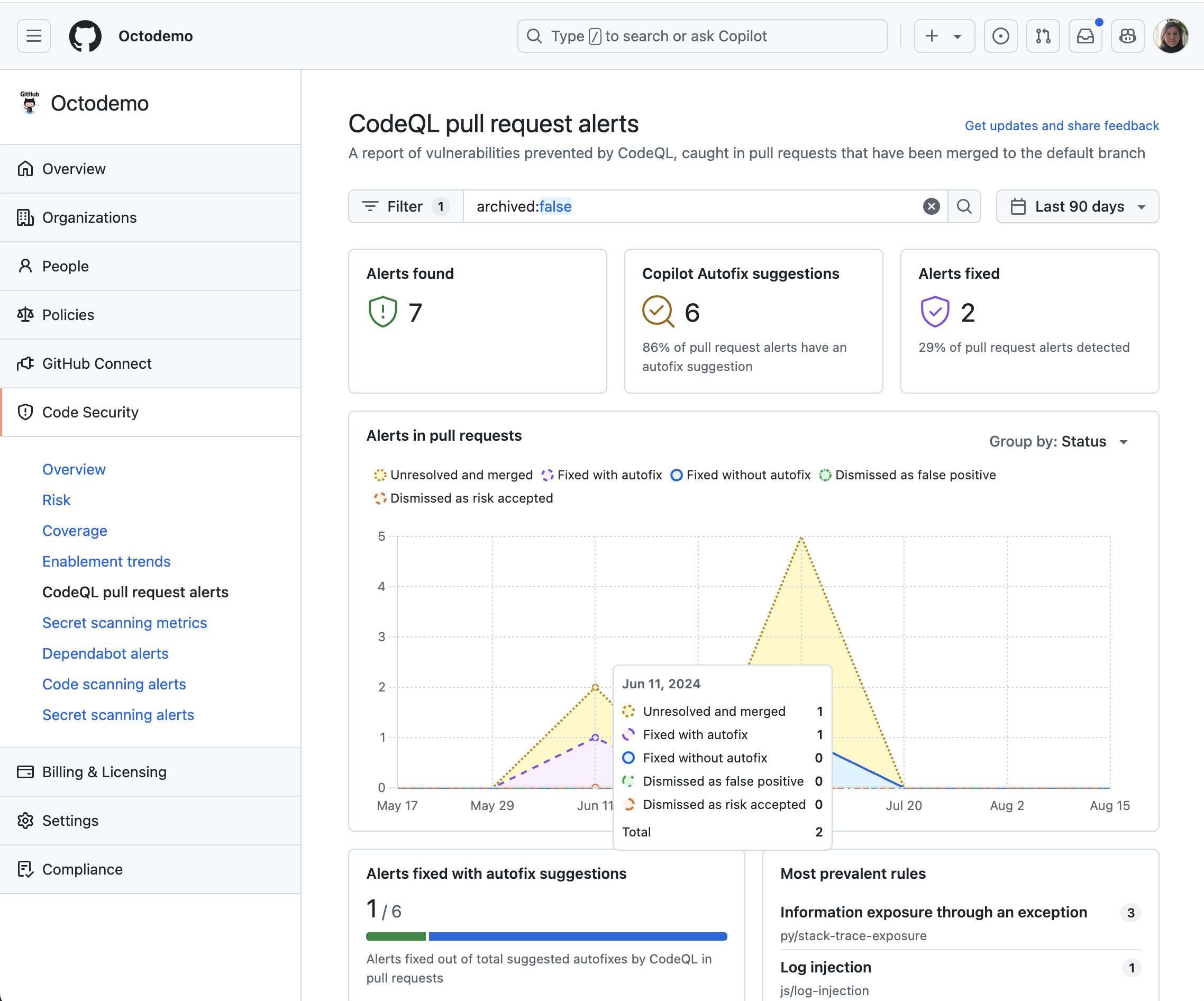 Enterprise-level CodeQL pull request alerts report