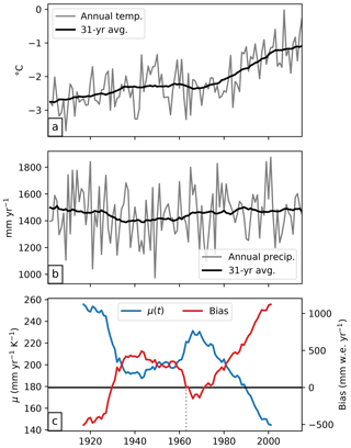 https://www.geosci-model-dev.net/12/909/2019/gmd-12-909-2019-f03