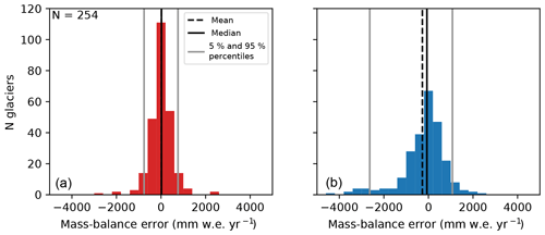 https://www.geosci-model-dev.net/12/909/2019/gmd-12-909-2019-f04