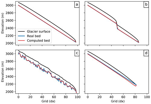 https://www.geosci-model-dev.net/12/909/2019/gmd-12-909-2019-f05