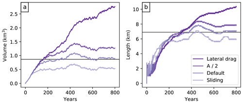 https://www.geosci-model-dev.net/12/909/2019/gmd-12-909-2019-f08