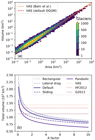 https://www.geosci-model-dev.net/12/909/2019/gmd-12-909-2019-f10