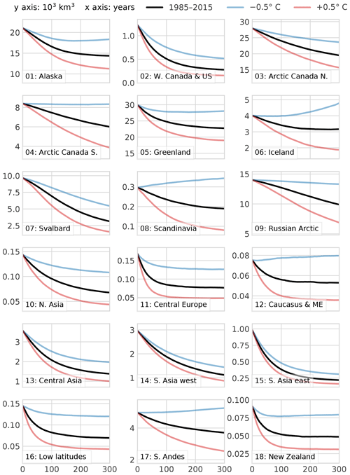 https://www.geosci-model-dev.net/12/909/2019/gmd-12-909-2019-f11