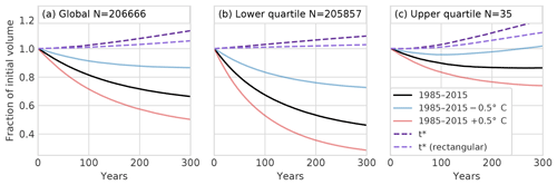 https://www.geosci-model-dev.net/12/909/2019/gmd-12-909-2019-f12